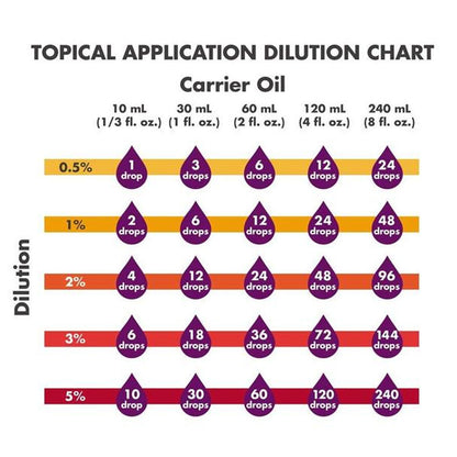 NOW Essential Oils, Sugar Plum Oil Blend, 1 fl. oz. (30 ml)